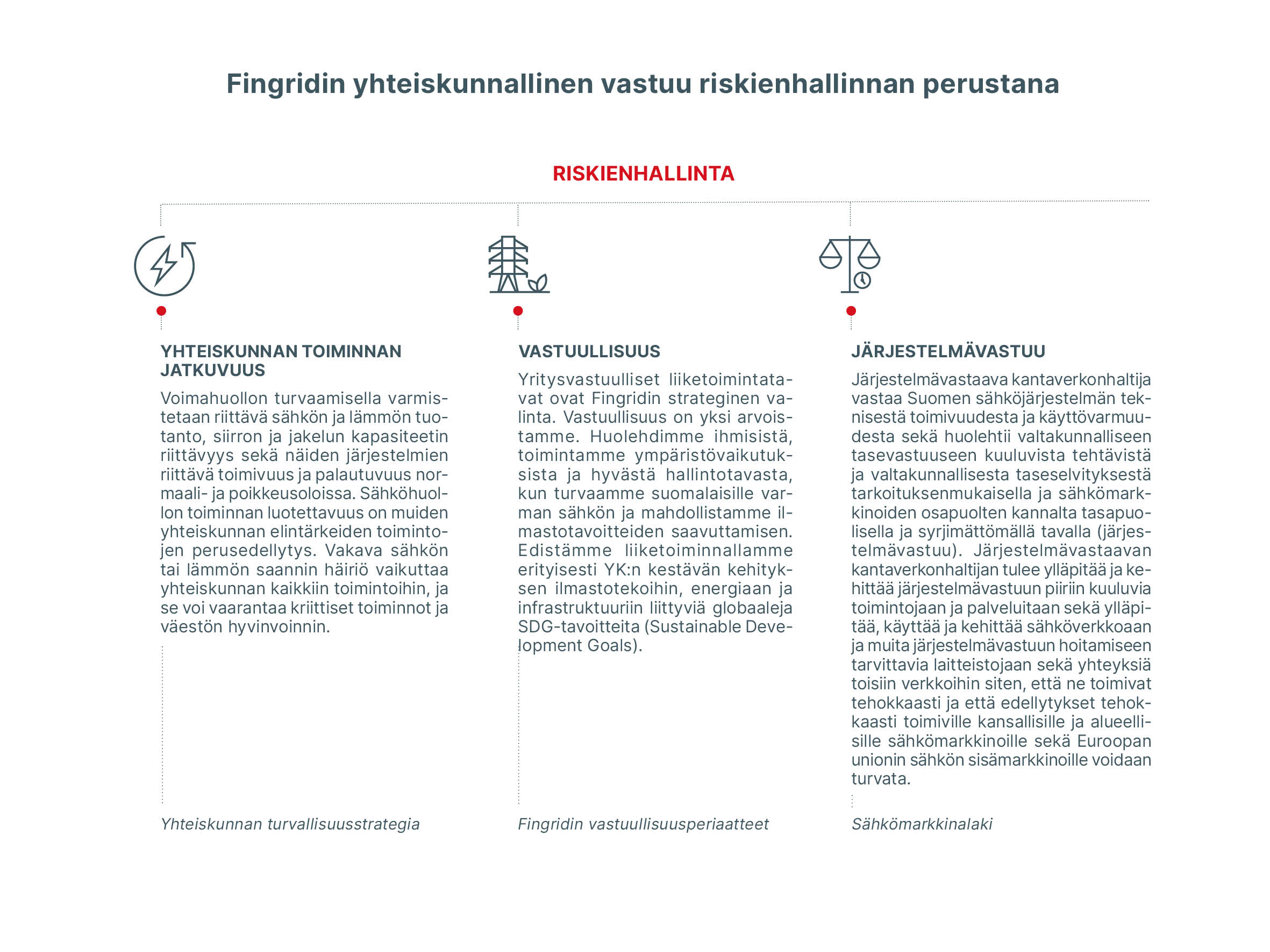 Fingrid_vsk19_graafit-kaaviot_valkoiset_2502202.jpg