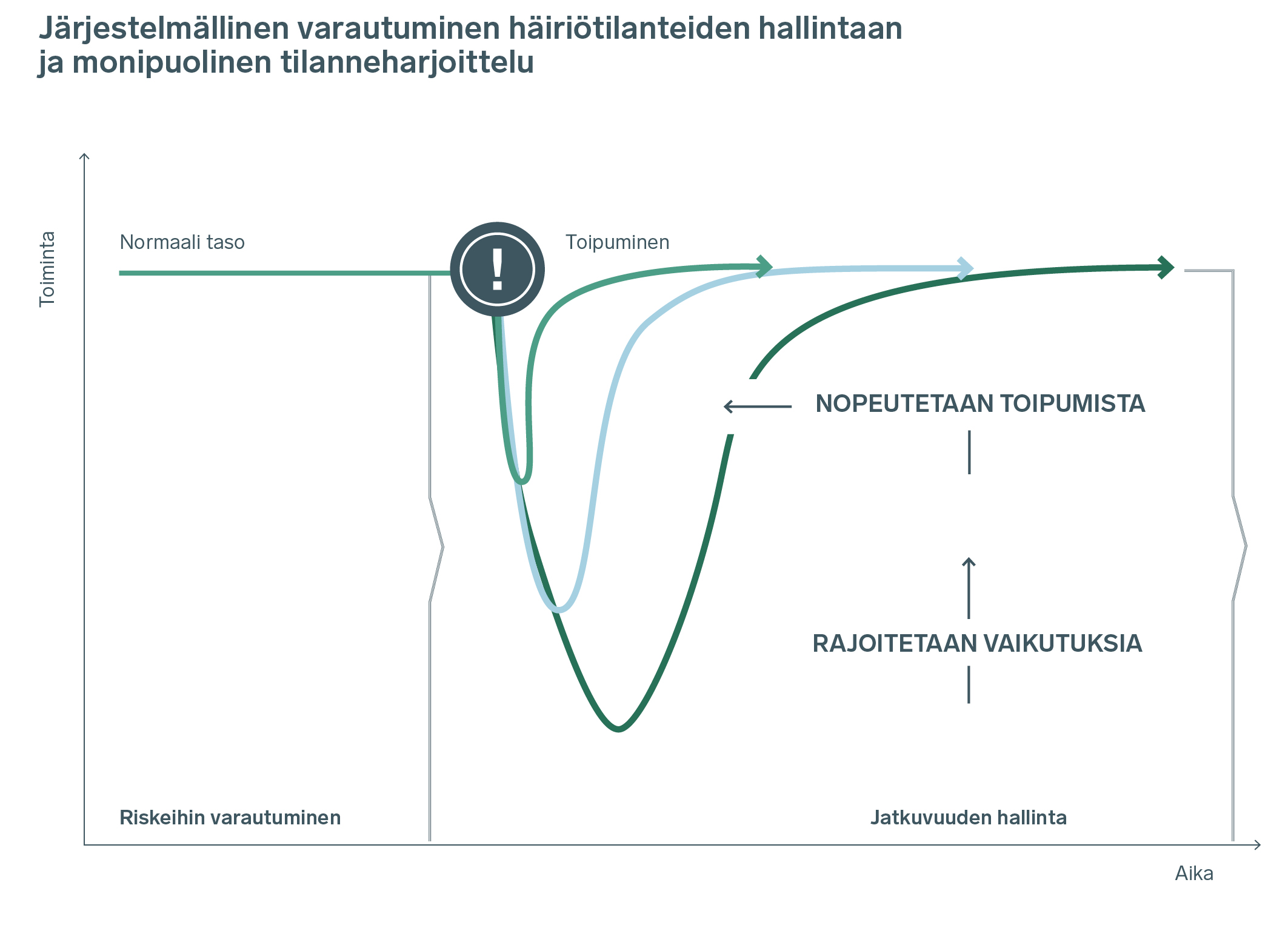 Fingrid_vsk19_graafit-kaaviot_valkoiset_2502205.jpg