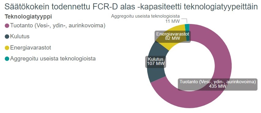 FCR-D alas teknologiatyypit.jpg