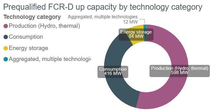 FCR-D up technology types.jpg