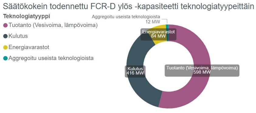 FCR-D ylös teknologiatyypit.jpg