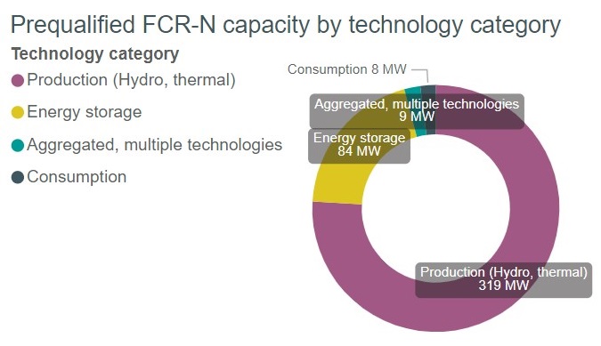 FCR-N technologytypes.jpg