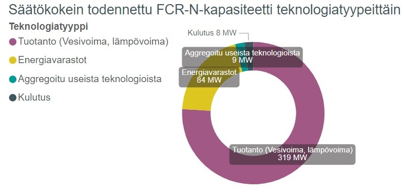 FCR-N teknologiatyypit.jpg