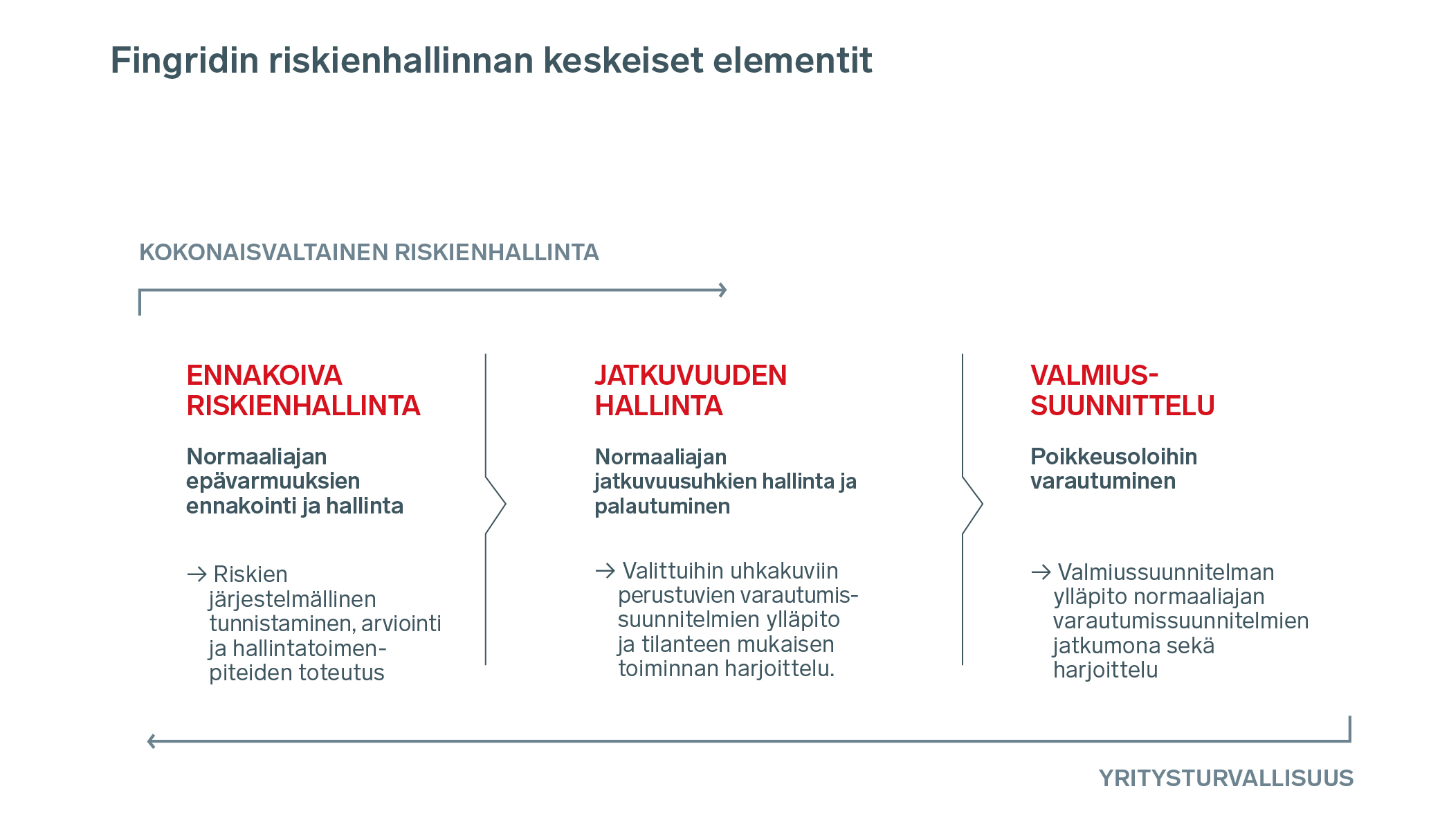 Fingrid_vsk19_graafit-kaaviot_valkoiset_2502207.jpg