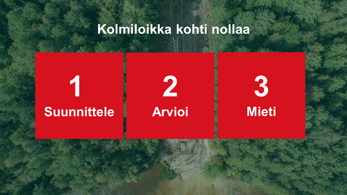 Ota kolmiloikka kohti nollaa!