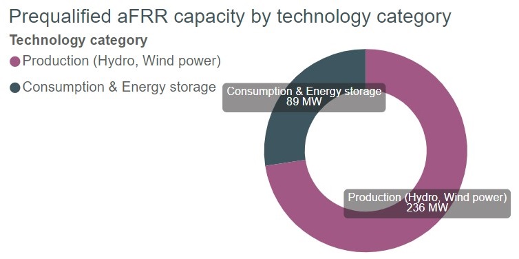 aFRR technology types.jpg