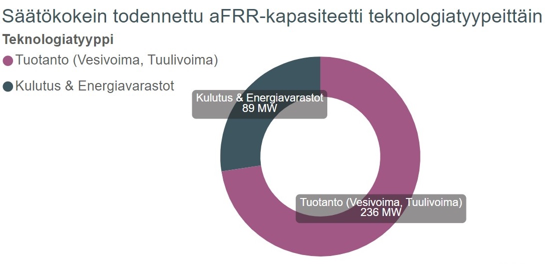 aFRR teknologiatyypit.jpg