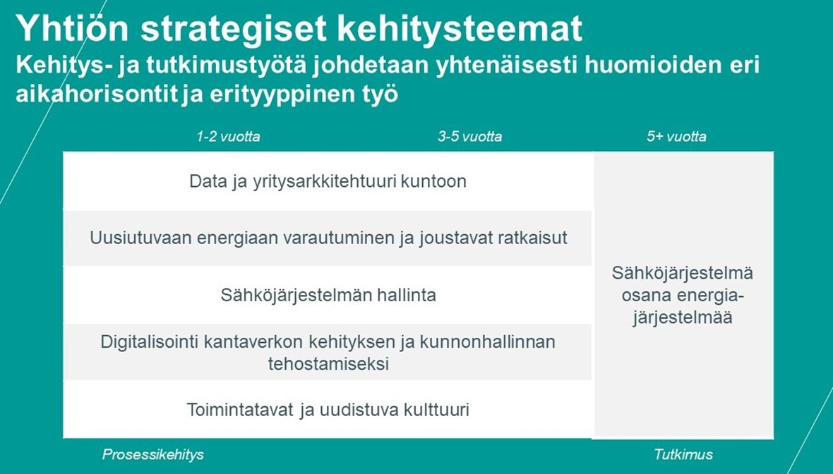 T&K kehitysteemat