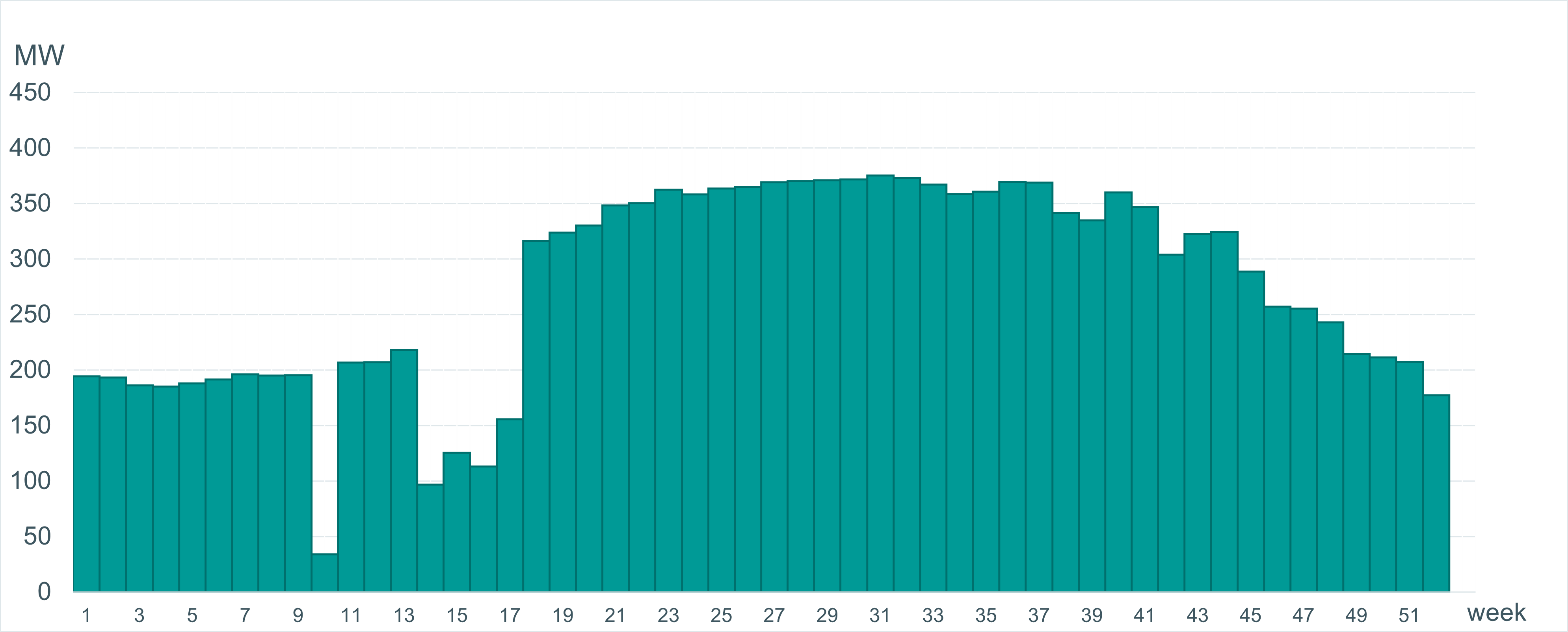 Saatokapasiteettiarvio2025_3.png