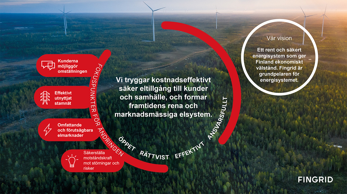 Fingrids strategi